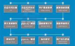宿州微信公众号开发选